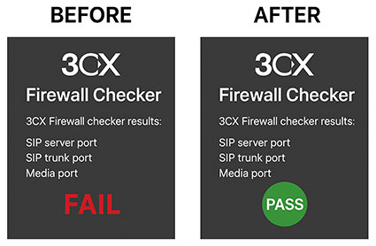 3CX Firewall Checker results before and after: fail on SIP server, SIP trunk and media ports, then pass